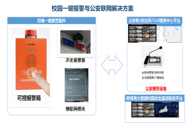 一鍵報警聯動處置系統