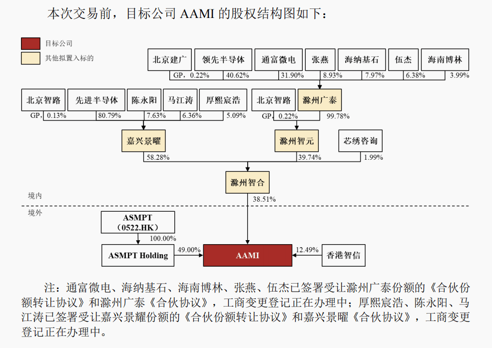 明日复牌！A股重磅重组，涉及半导体巨头