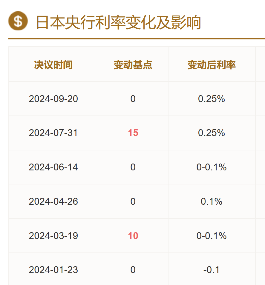 狂跌！交易员：“正在走上危险的道路”