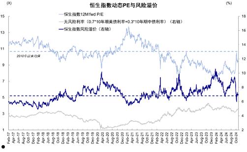 大选前如何交易？中金：政策与冲击互为因果，港股震荡